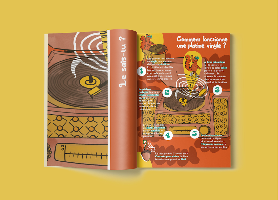 Page illustrée de magazine autour d'une illustration pédagogique sur le fonctionnement d'une platine vinyle